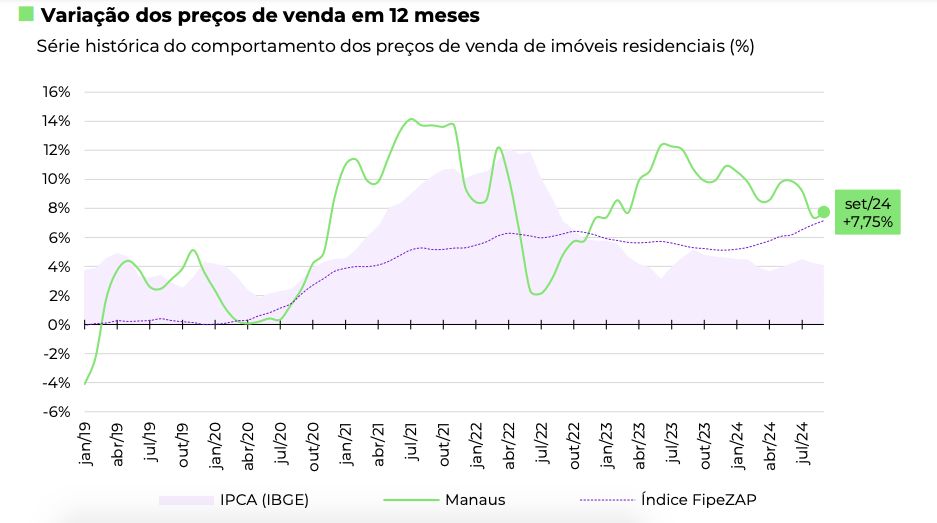 imoveis-residenciais-em-manaus