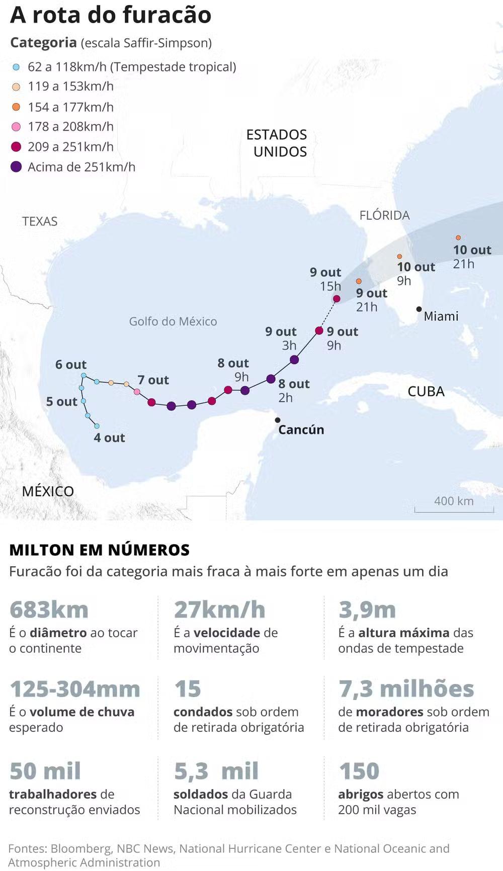 milton-passagem-do-furacao-dei