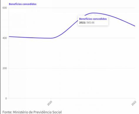 pensao-por-morte-concessao-do-