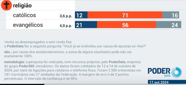 regiao-norte-tem-maior-indice-