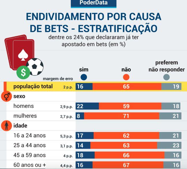 regiao-norte-tem-maior-indice-