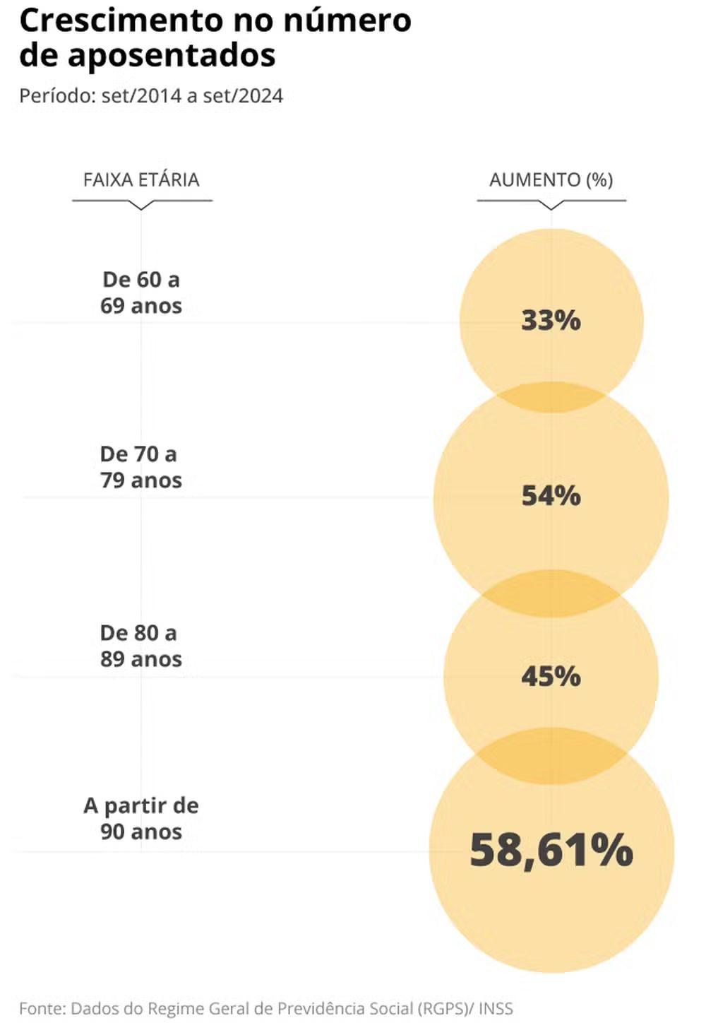 superidosos-aumenta-586-o-nume