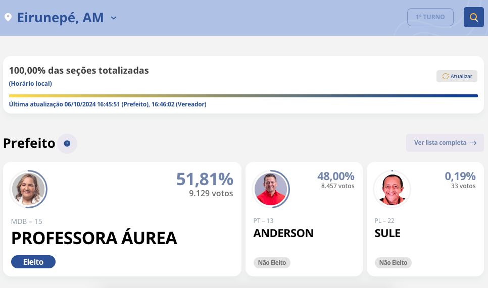 veja-onde-resultados-ja-estao-