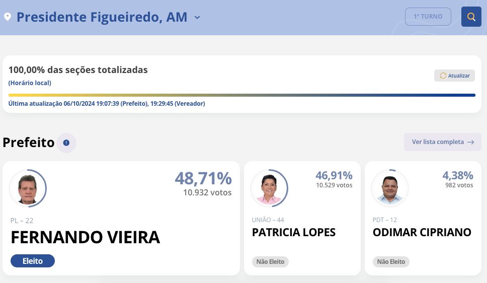 veja-onde-resultados-ja-estao-