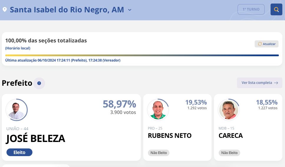 veja-onde-resultados-ja-estao-