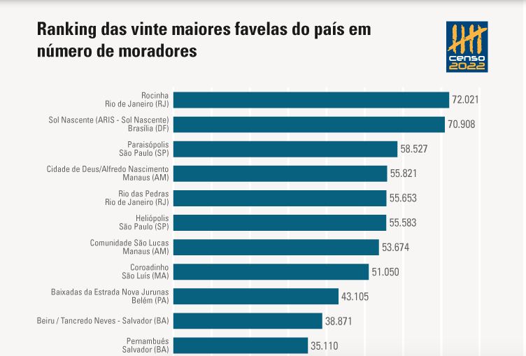 amazonas-e-manaus-concentram-o