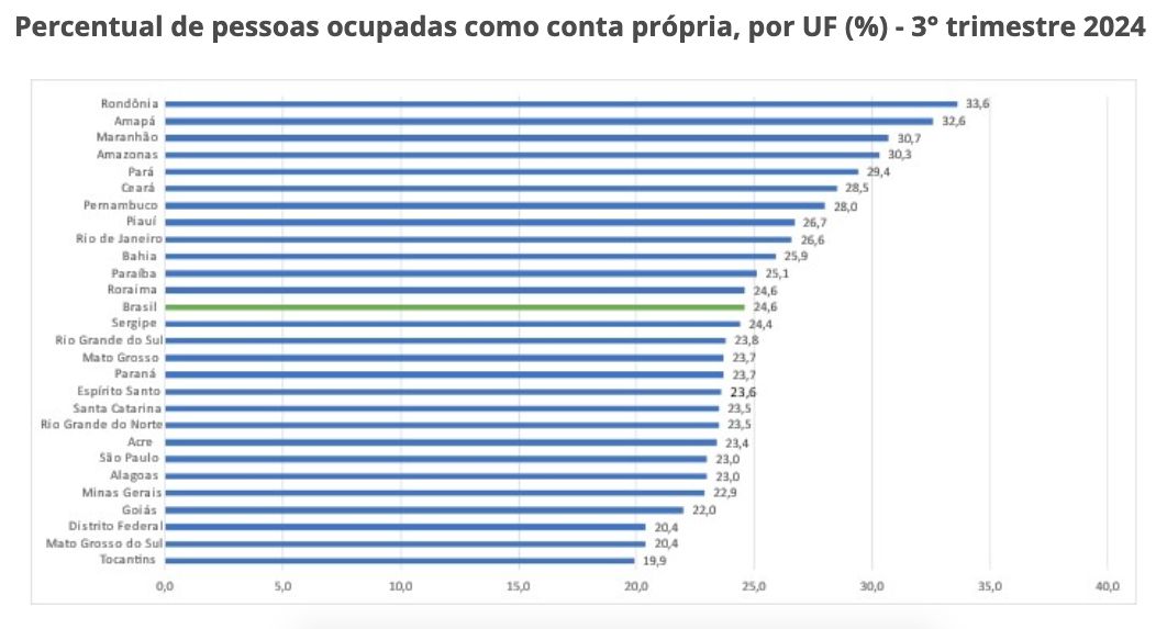 amazonas-registra-a-8a-maior-t