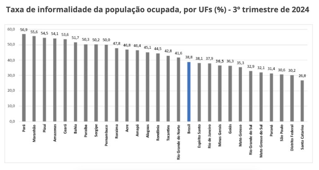 amazonas-registra-a-8a-maior-t