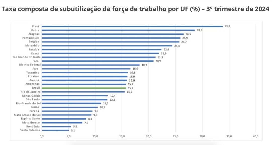 amazonas-registra-a-8a-maior-t