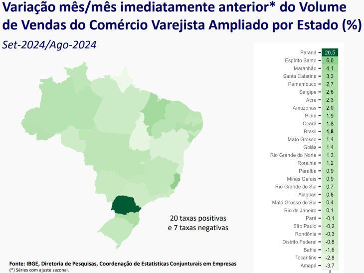 amazonas-tem-o-2o-melhor-indic