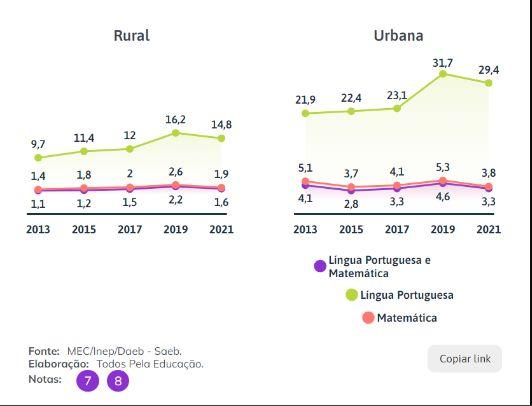 apenas-37-dos-alunos-do-ensino