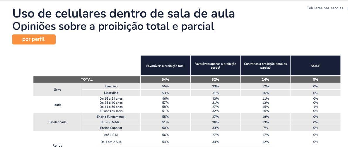 celular-em-sala-de-aula-87-na-