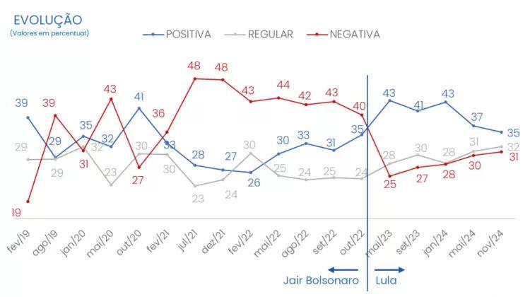 cntmda-avaliacao-positiva-da-g