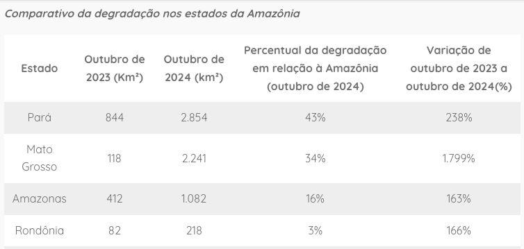 desmatamento-e-degradacao-aume