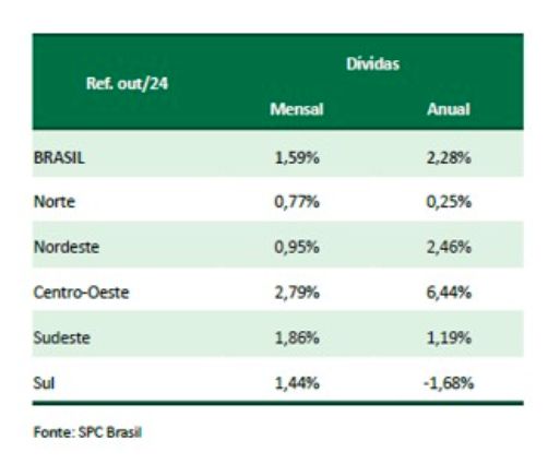 inadimplencia-em-outubro-alcan