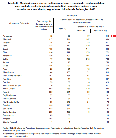 municipios-do-amazonas-lideram