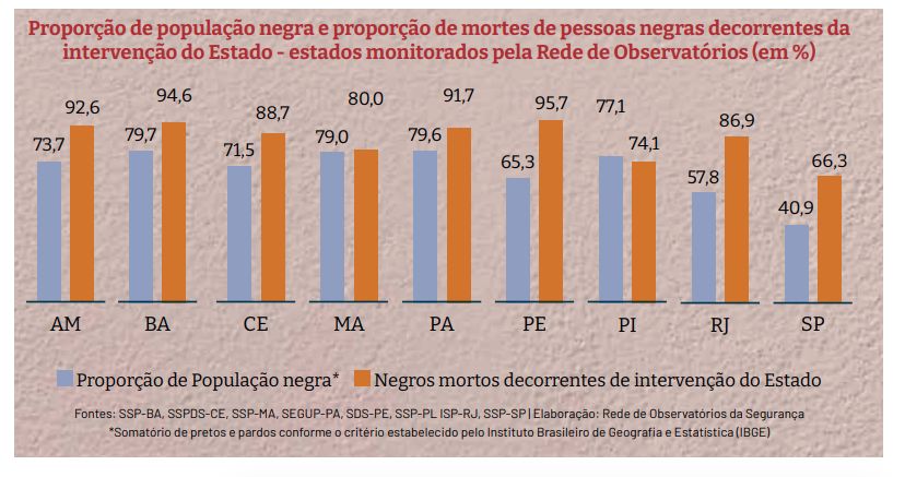 no-amazonas-92-das-mortes-deco