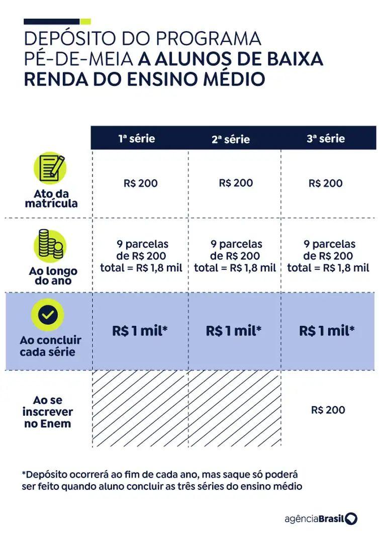 pe-de-meia-pagamento-a-estudan