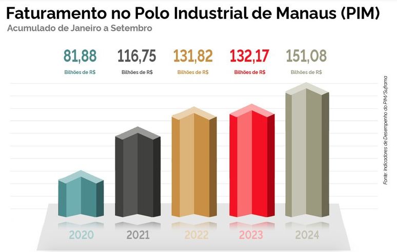 polo-industrial-de-manaus-fatu