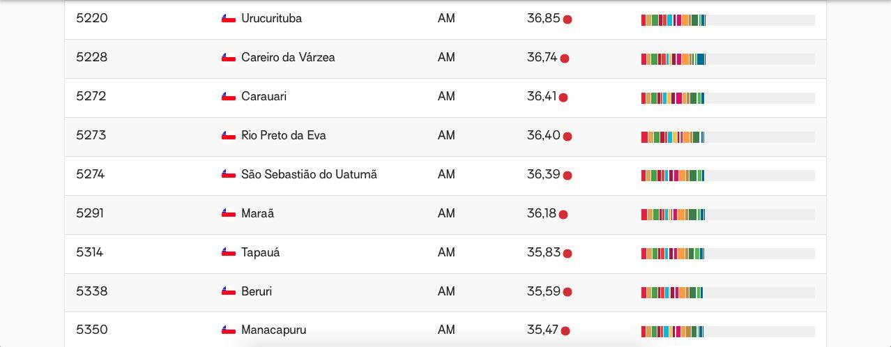 todas-as-cidades-do-amazonas-t