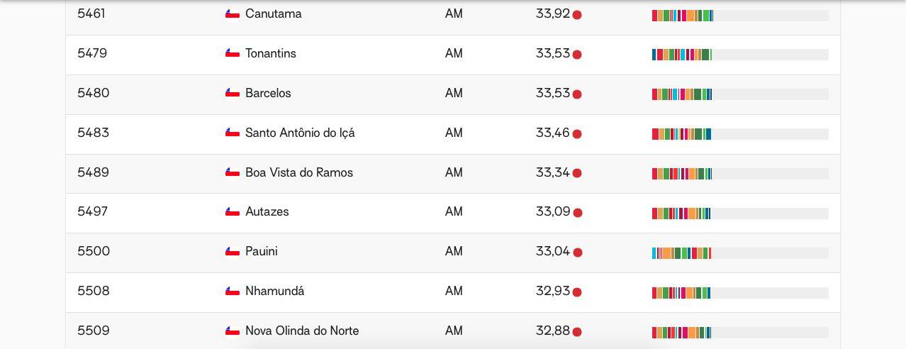 todas-as-cidades-do-amazonas-t