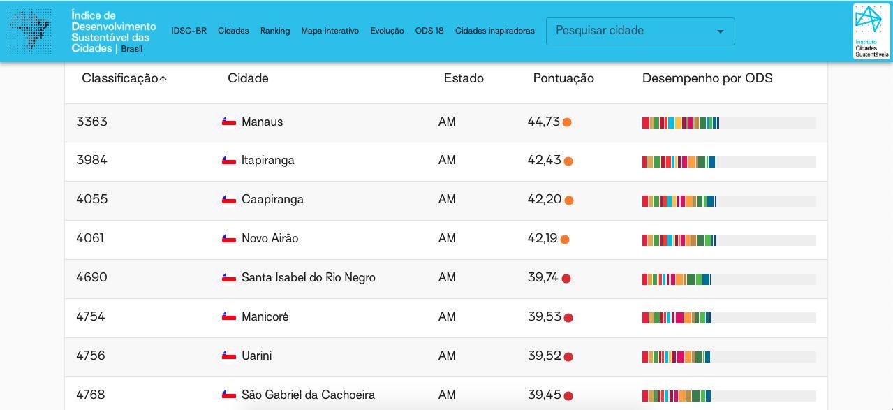 todas-as-cidades-do-amazonas-t