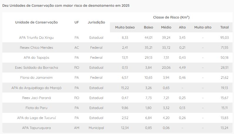 amazonas-tem-areas-com-maior-r