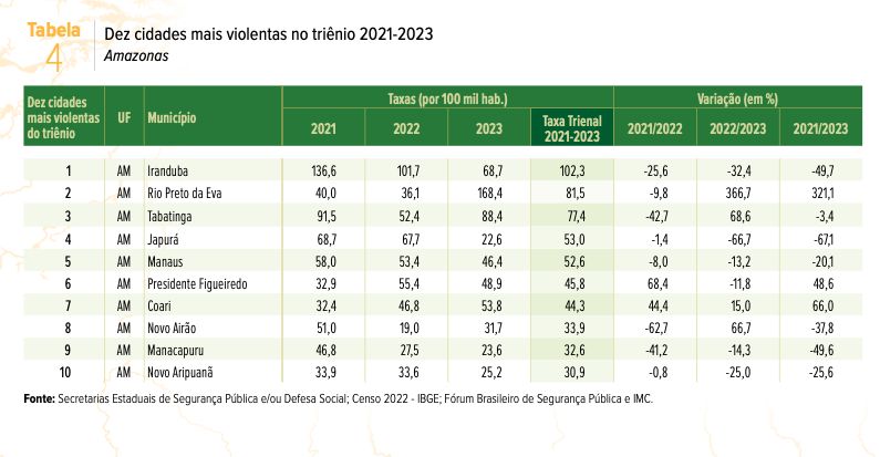 cartografia-da-violencia-apont