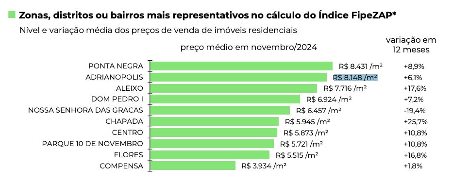 chapada-foi-o-bairro-com-maior