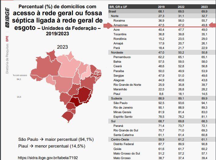 ibge-502-dos-domicilios-do-ama