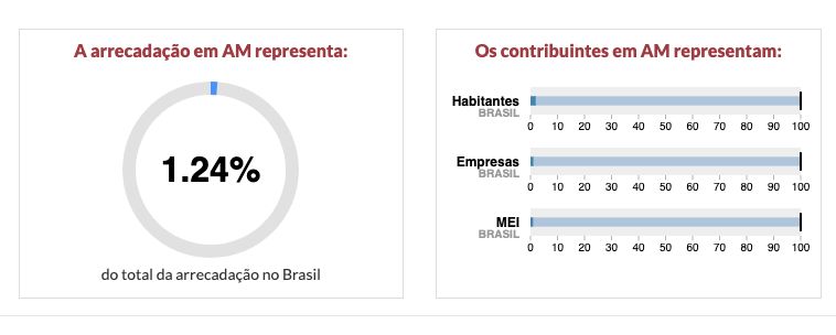 impostometro-contribuinte-do-a