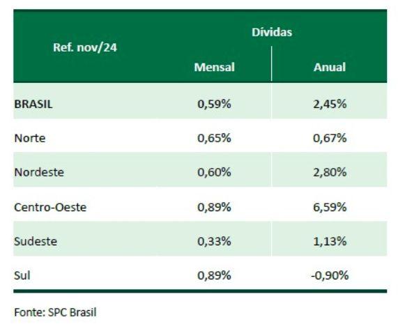 inadimplencia-atinge-6862-milh