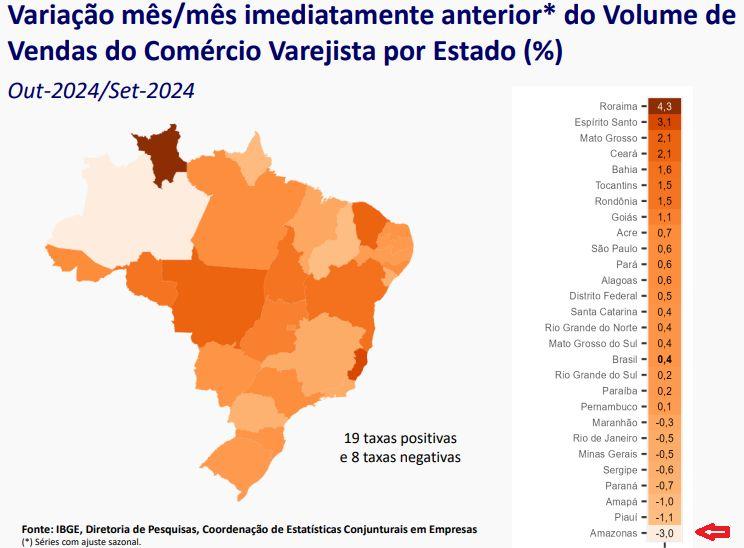 pesquisa-mostra-queda-de-3-nas