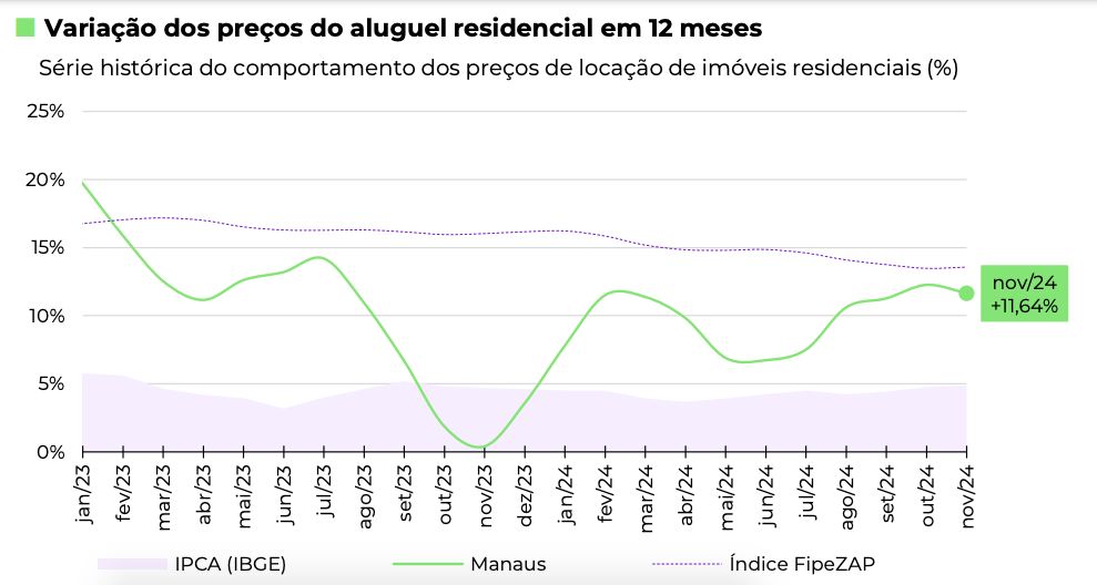 precos-do-aluguel-residencial-