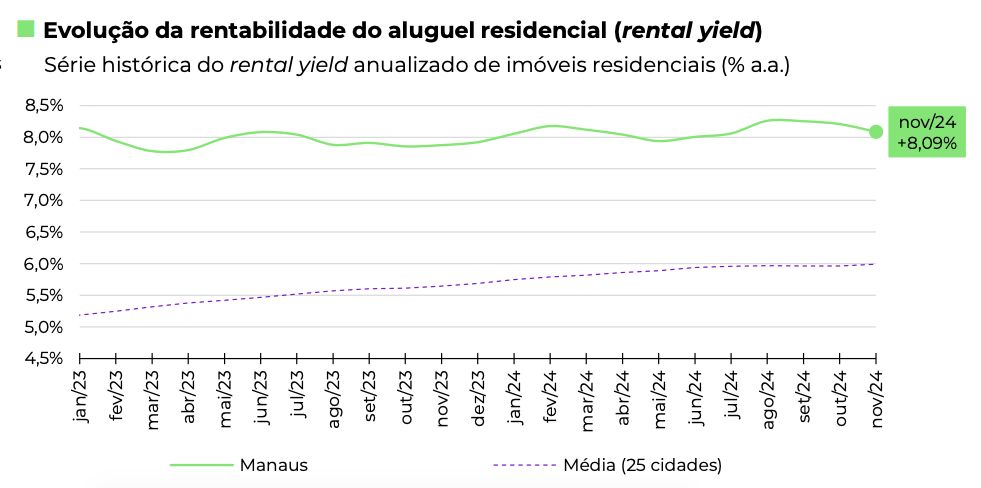 precos-do-aluguel-residencial-