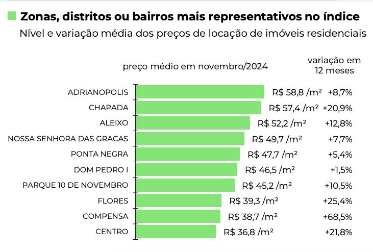 precos-do-aluguel-residencial-