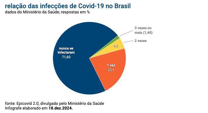 regiao-norte-liderou-em-taxa-d