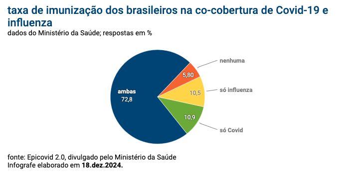 regiao-norte-liderou-em-taxa-d