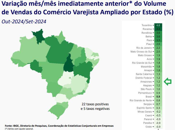 vendas-do-comercio-varejista-n