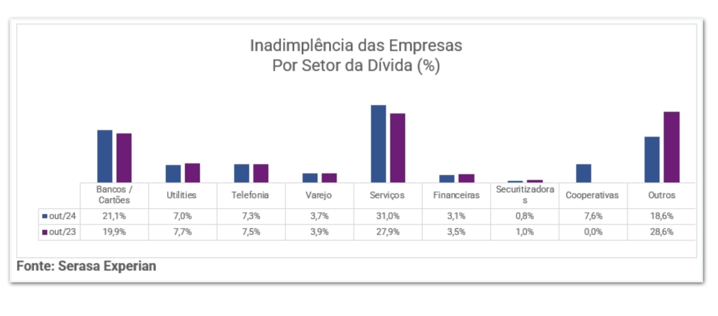 amazonas-aparece-em-7o-lugar-e