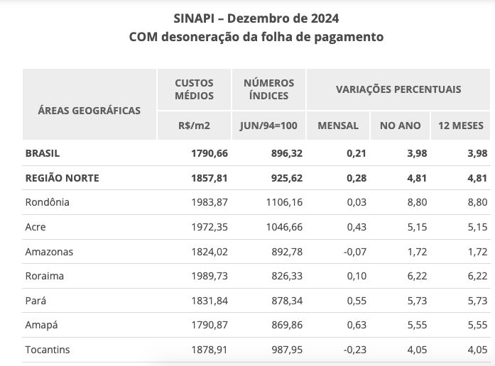 amazonas-registra-a-menor-vari