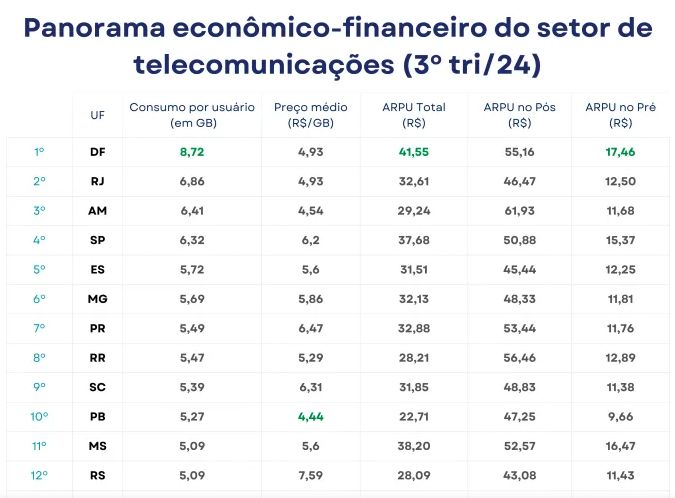 amazonas-teve-o-3o-maior-consu