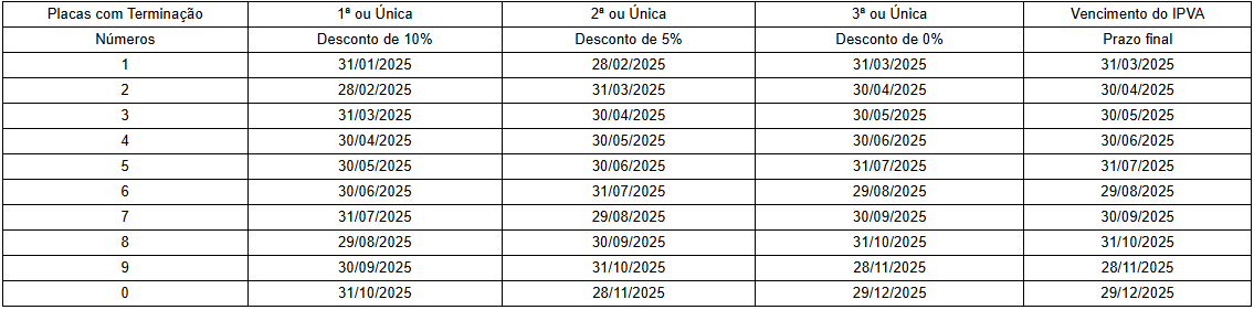 calendario-de-pagamento-do-ipv