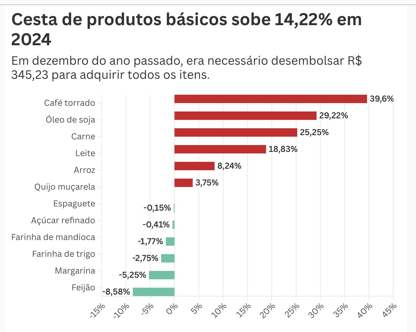 cesta-de-12-produtos-basicos-d