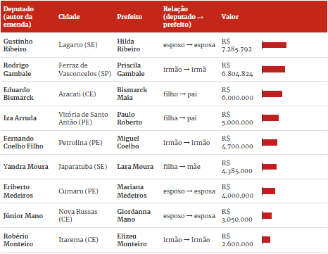 coari-no-amazonas-e-destaque-n