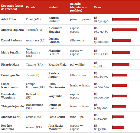 coari-no-amazonas-e-destaque-n