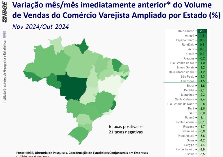 comercio-varejista-no-amazonas