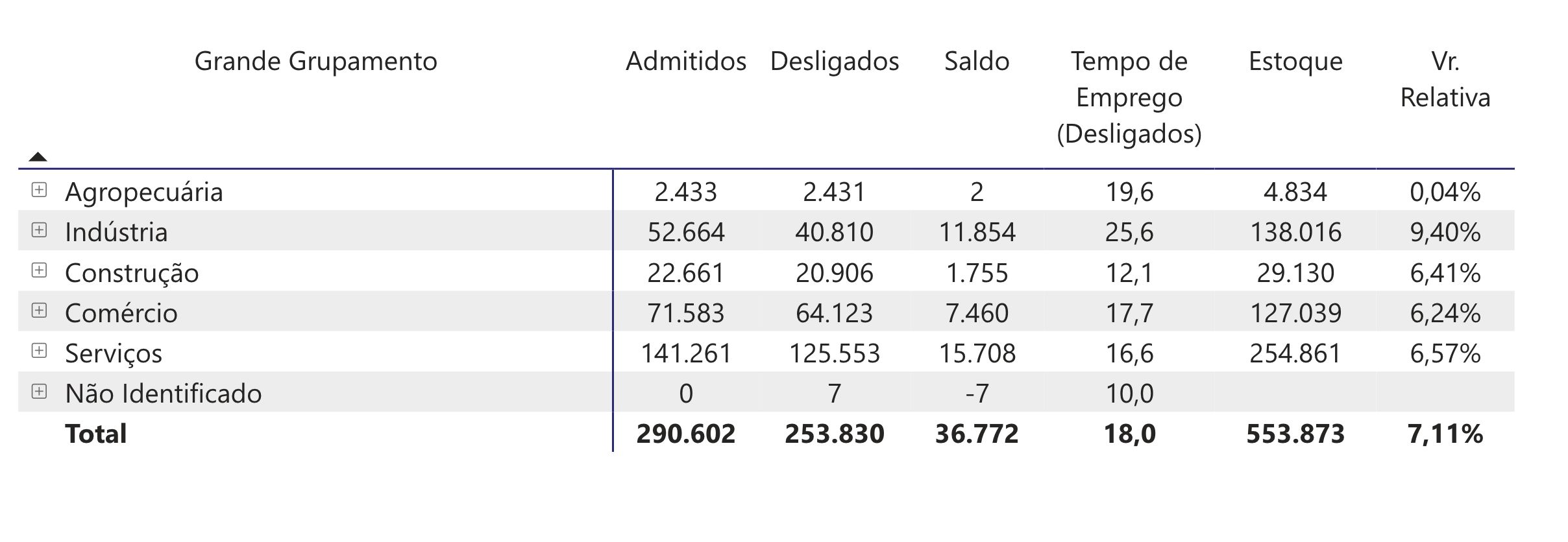 economia-do-amazonas-perde-43-