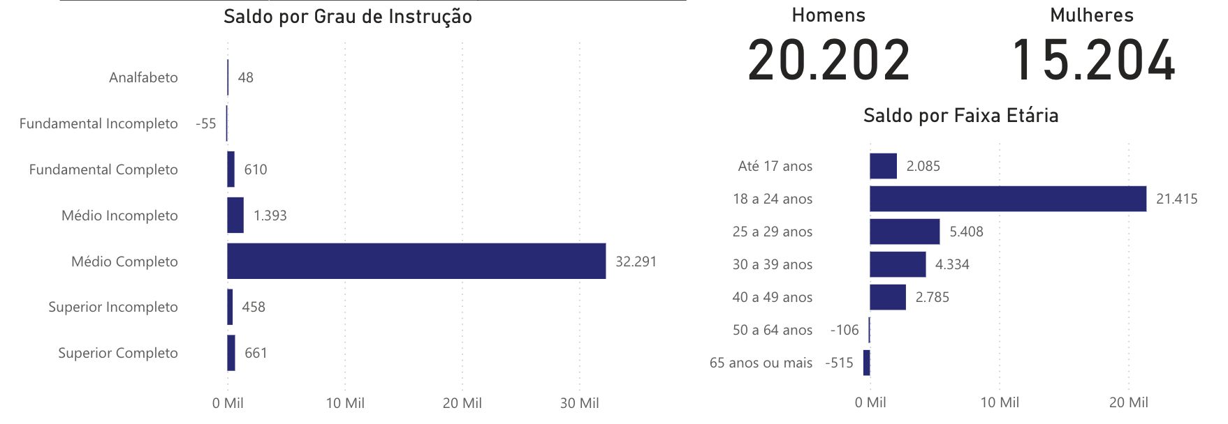 economia-do-amazonas-perde-43-