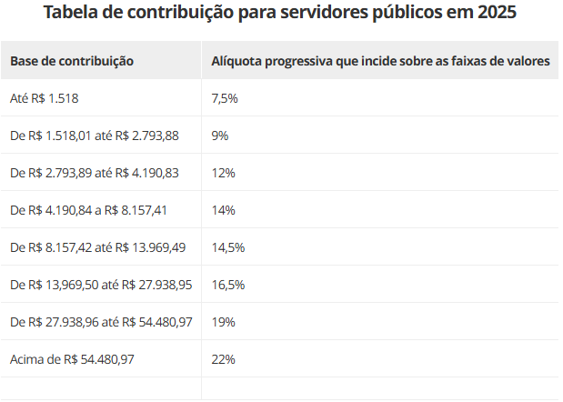 governo-divulga-novas-faixas-d